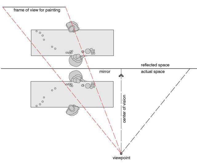 컴퓨터로 생성한 의 시노그래피 조감도(Assistance of Darren McKimm, Courtesy of Malcolm Park) 자료 말콤 파크의 '마네 회화의 공간적 착시와 모호성', 2001, 253p. http://hdl.handle.net/1959.4/54758에서 2023년 1월 19일 다운로드