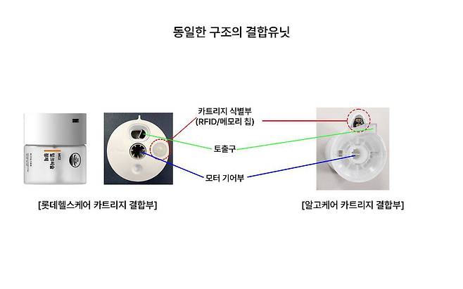 제공=알고케어