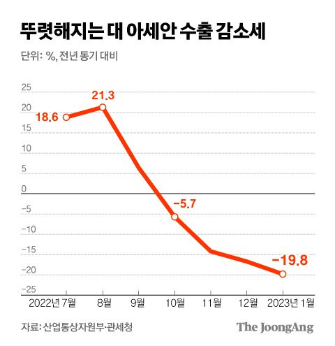 그래픽=김경진 기자 capkim@joongang.co.kr