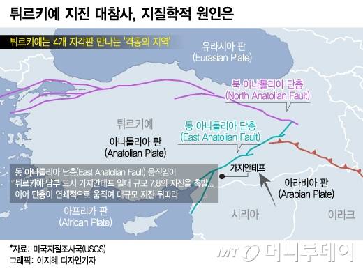 튀르키예 지진의 과학적 원인. / 그래픽=이지혜 디자인기자
