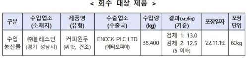 식약처 제공