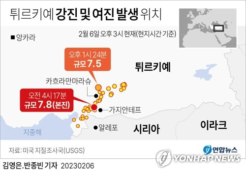 [그래픽] 튀르키예 강진 및 여진 발생 위치(종합2보) (서울=연합뉴스) 김영은 반종빈 기자 = bjbin@yna.co.kr
    페이스북 tuney.kr/LeYN1 트위터 @yonhap_graphics