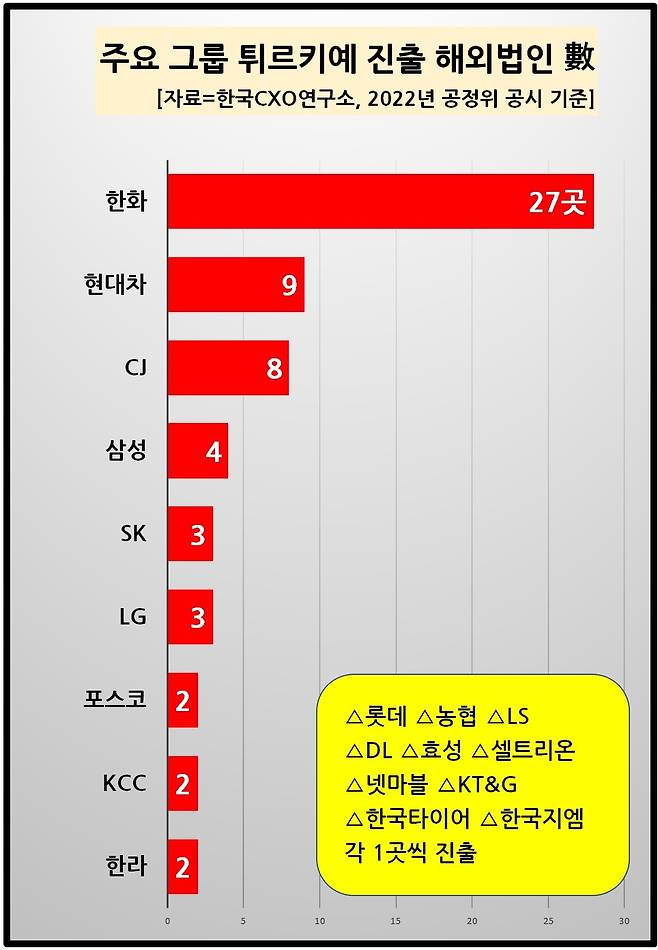 튀르키예 한국기업 해외 법인 수