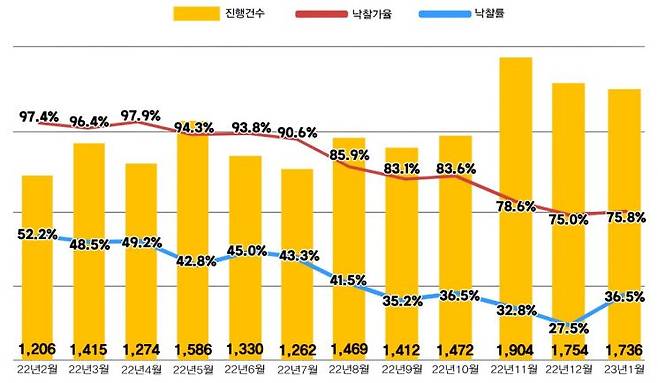 [이미지 제공=지지옥션]