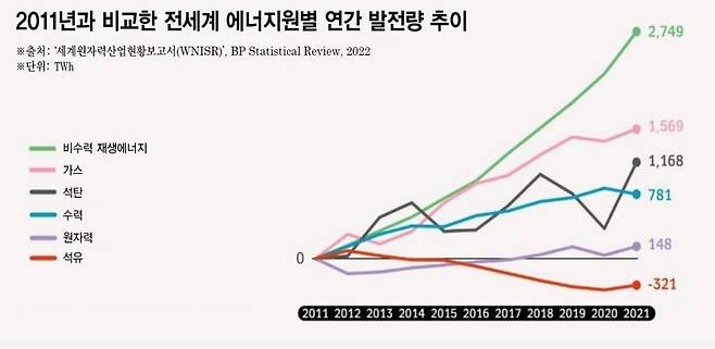 그래픽_전가영 소셜미디어팀