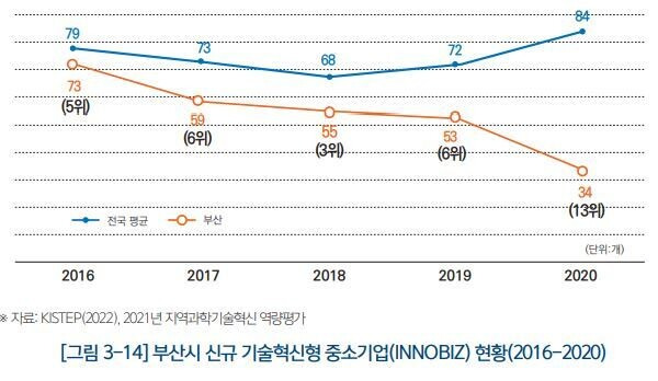 부산산업과학혁신원 보고서 인용