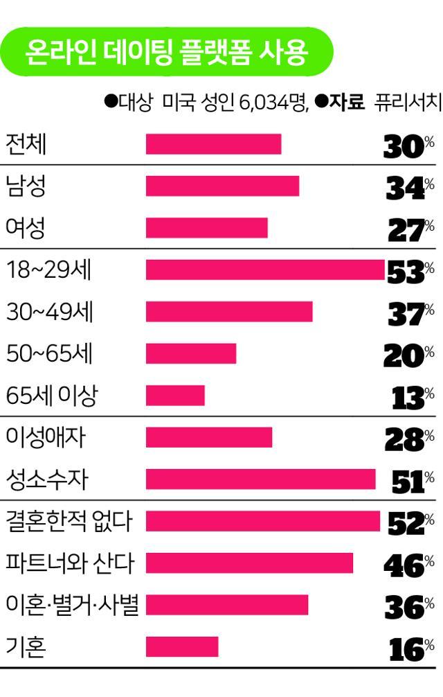그래픽=송정근기자