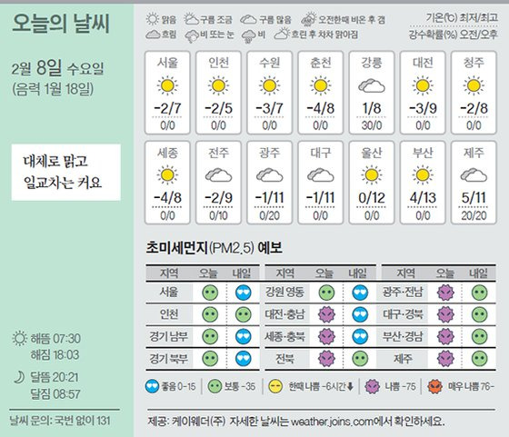 날씨 2/8