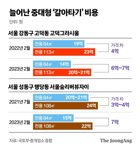 그래픽=김영옥 기자 yesok@joongang.co.kr