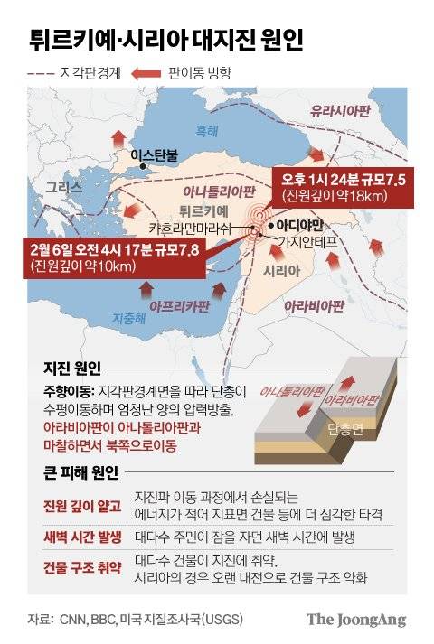 튀르키예-시리아 대지진 원인 그래픽 이미지. [자료제공=CNN, BBC, 미국 지질조사국(USGS)]
