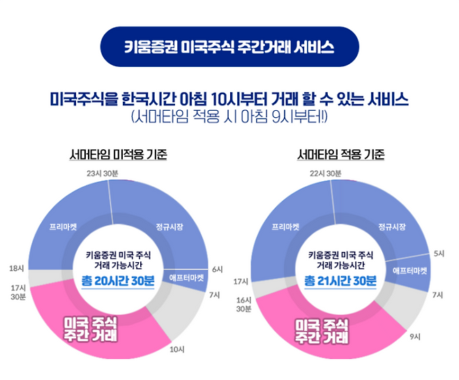 키움증권 미국주식 주간거래