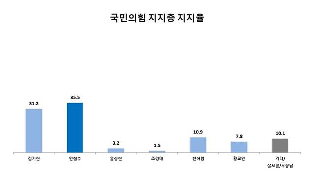 [한길리서치 제공]