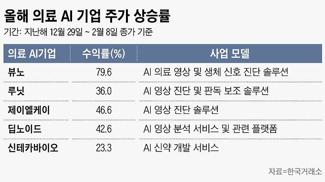 그래픽=손민균