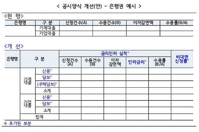 금리인하 실적 비교공시 개선방안 [금융당국 자료]