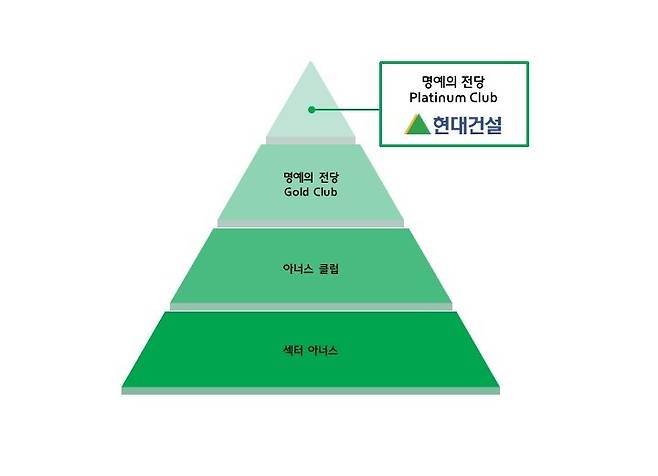 (현대건설 제공)