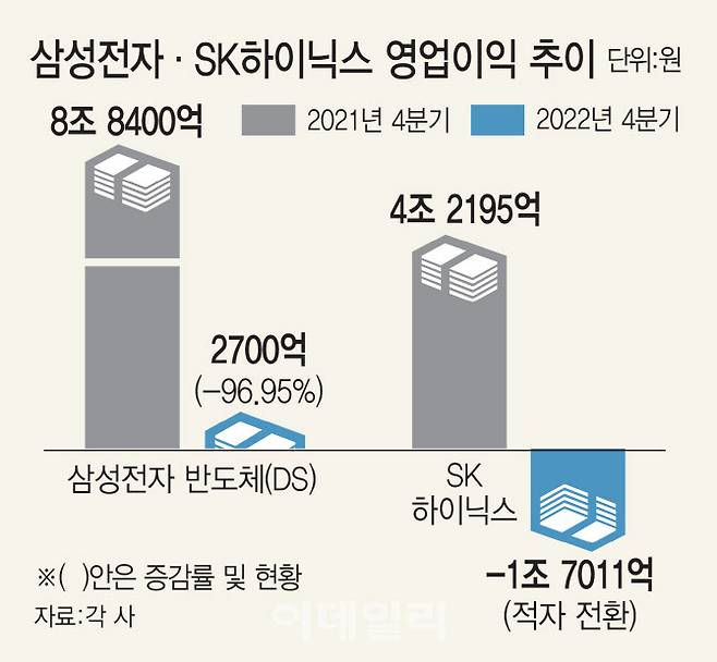 그래픽=김일환 기자