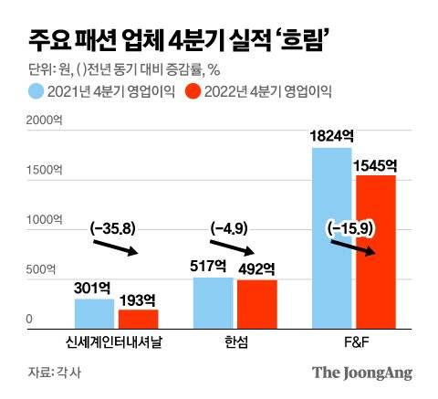 그래픽=김영옥 기자 yesok@joongang.co.kr