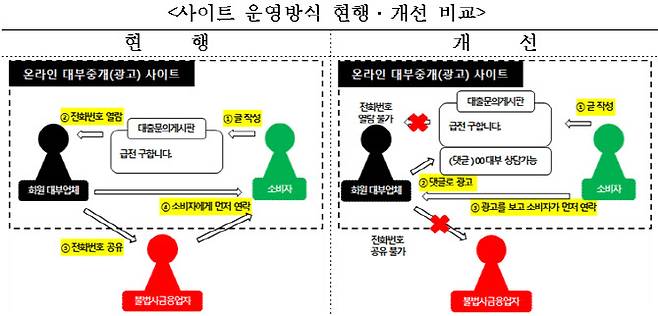 (자료=금융위원회)