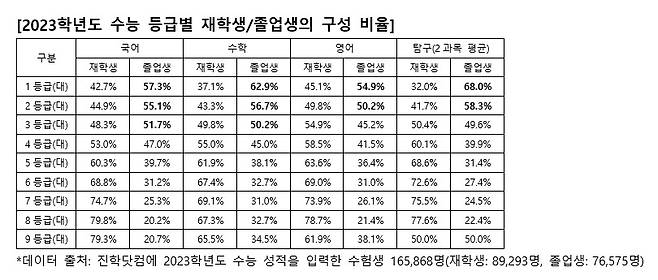 (진학사 제공)