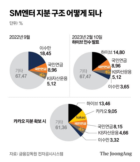 그래픽=박경민 기자 minn@joongang.co.kr