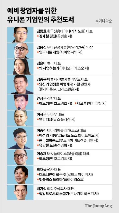 그래픽=신재민 기자 shin.jaemin@joongang.co.kr