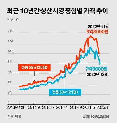 그래픽=김경진 기자 capkim@joongang.co.kr
