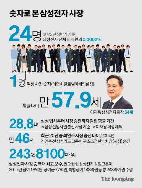 그래픽=박경민 기자 minn@joongang.co.kr