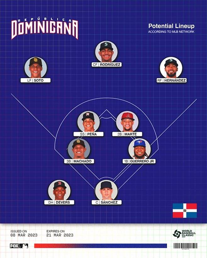 ▲ 2023년 WBC 도미니카 대표팀 예상 라인업. ⓒ폭스 스포츠 캡처