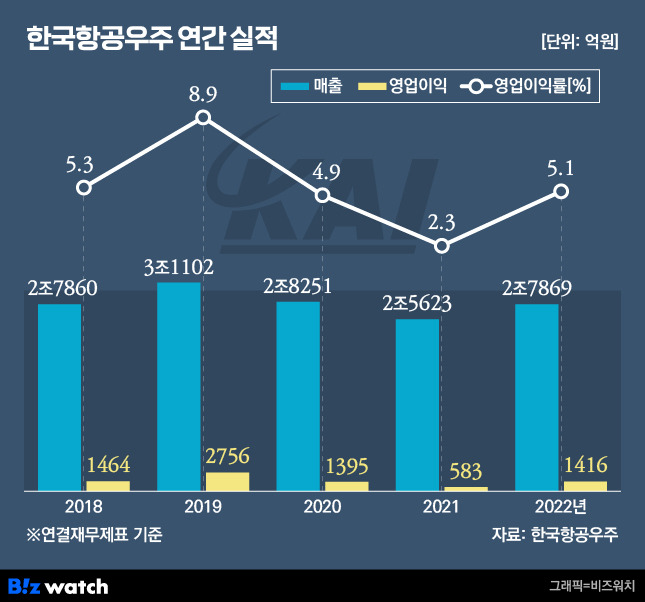 /그래픽=비즈워치