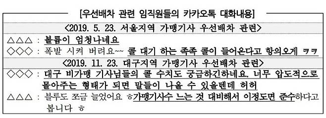 가맹택시 우선 배차 문제와 관련해 카카오모빌리티 직원들이 주고받은 문자메시지 내용. 공정위 제공