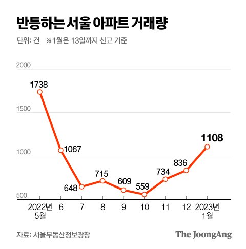 그래픽=박경민 기자 minn@joongang.co.kr