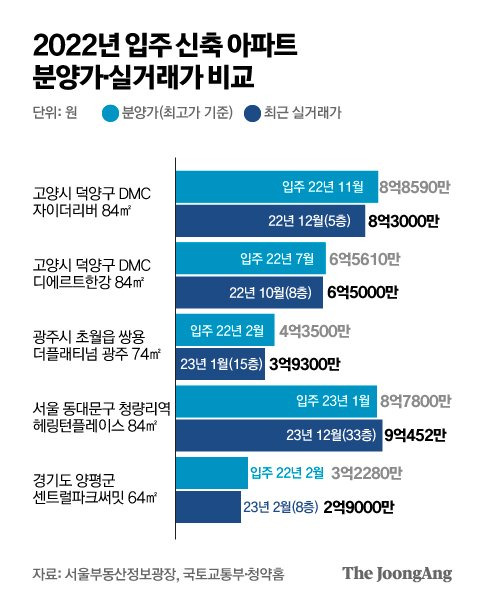 그래픽=박경민 기자 minn@joongang.co.kr