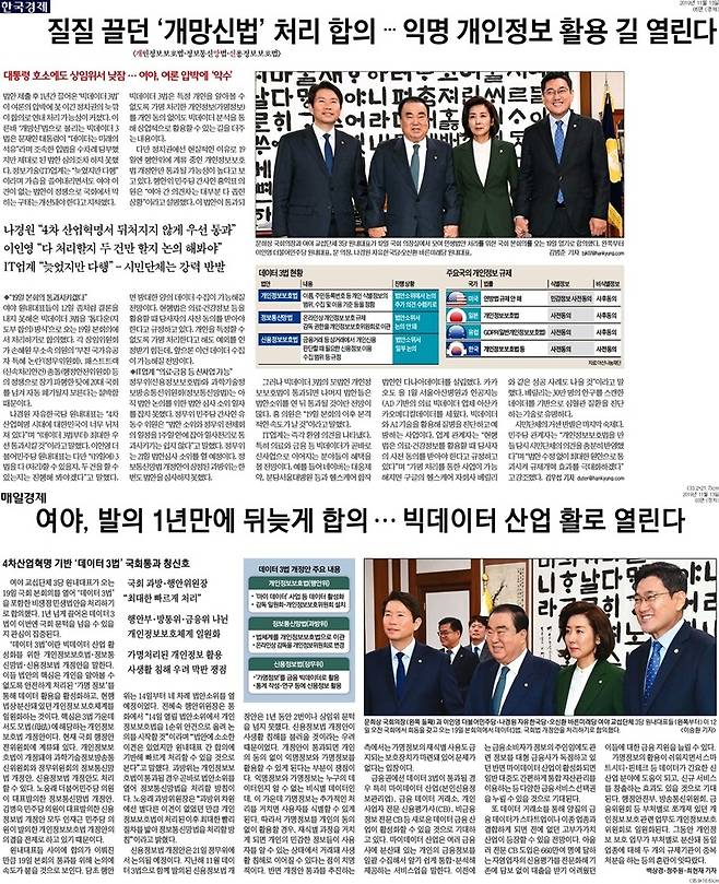 ▲ 2020년 데이터3법 통과 당시 경제신문 보도