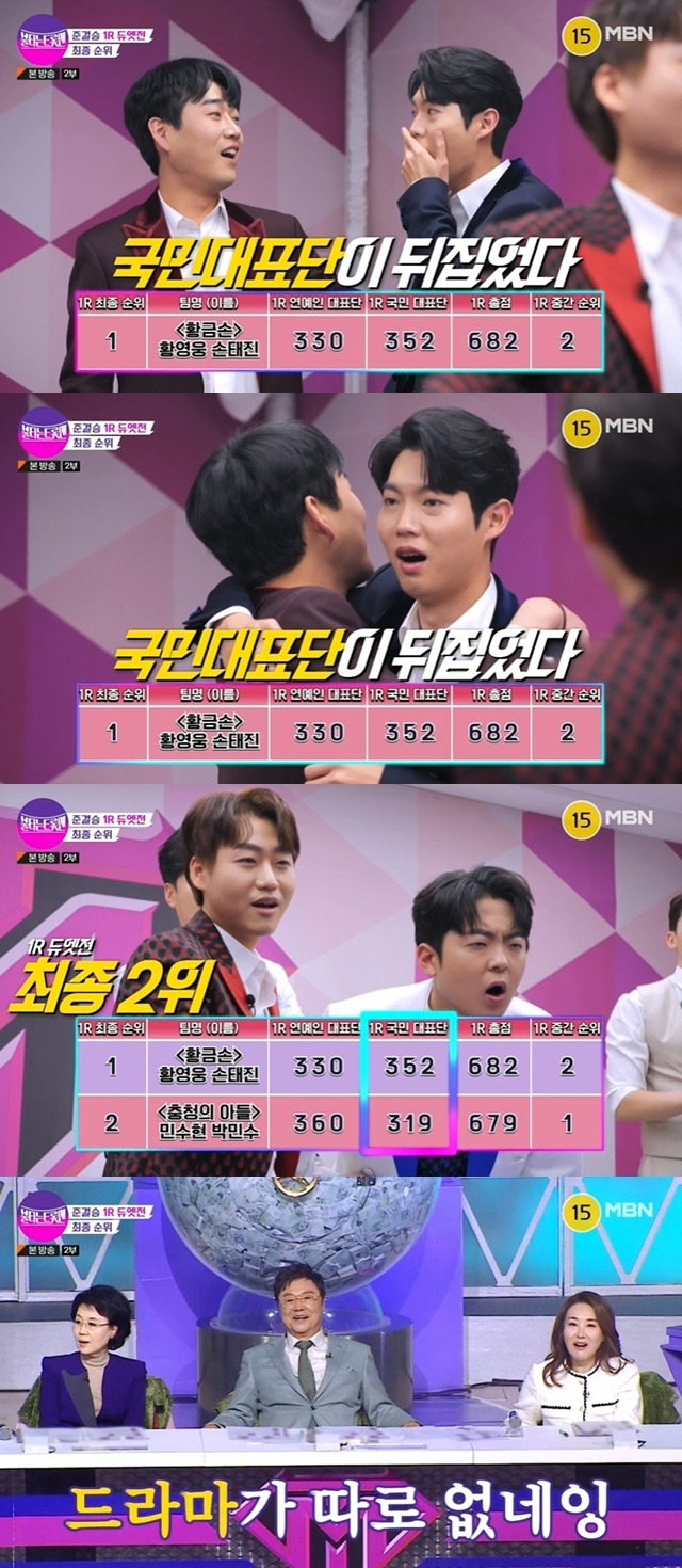 Grandchildren Grandchildren Son Tae-jin was ranked # 1 in front of Auntie!In the MBN entertainment program Burning Trotman broadcasted on February 14, Mr. Trotmans appearance was revealed.Prior to the full-fledged contest, the cumulative results of the referendum were revealed.10th place is Kim Jung-yeon, 9th place is Jeon Jonghyuk, 3rd place is honor, 7th place is Enoch, 6th place is Seung-min Nam, 5th place is Son Tae Jin, 4th place is Charles V, Holy Roman Emperor, 3rd place is park min-soo, Min su-hyun, 1st place is Hwang Hero.In particular, MC Do Kyung-wan explained the rules, saying, From the semifinals, the votes of the public will be reflected. The first place in the cheering score will take 400 points, which is a perfect score. After that, we will deduct 10 points and assign them differently.Burning Trotman will add one more person to the final TOP7, and the final eight will advance to the finals. The eighth place will be selected by the hands of the national delegation, he added.The first round of the semifinals was held immediately afterwards.On the day of the celebrity delegation examination, Chongcheon Jeon Jong-hyuk Kim Jung-min team received 210 points, Chong-min Nam team received 270 points, and Chungcheongs son min su-hyun park min-soo team received 360 points.In addition, Enoch Charles V, Holy Roman Emperor team 270 points, Water flute Kim Jung-yeon Park Hyun-ho team 330 points, Golden Hand Hwang Hero Son Tae-jin team 330 points, Cave of Altamira Choi Yoon-ha and Lee Soo-ho team got 180 points.The top score of the celebrity delegation was Chungcheongs son park min-soo min su-hyun team, who sang Nam Jins Just Trust Me song.After the stage, Sulwundo said, I am two friends who will definitely shine Burning Trotman.Hwang Hero Son Tae-jins Golden Hand team selected Shim Sung-bongs Binari. In particular, Son Tae-jin is Shim Sung-bongs nephew Grandchildren. Shim Sung-bong, who sat on the judging panel, explained, I am Auntie!Sohn Tae-jin was also feeling burdened. He told Hwang Hero before the stage, Its the first time I sing in front of Auntie! But that song is my own song.It is good to have someone to rely on, he said.After the performance, Shim Su-bong praised the song, saying, Its the song that made me meet my soul mate husband. Im heartbroken today, and I wondered if (Son) Tae-jin could understand that heart, but I dont know what to do because he sings the song well.On the other hand, Sulwundo said, Son Tae-jin has a lot of strength in singing because he has a grandmother today. Hwang Hero also felt that he had the idea of singing well at the beginning.He said, Its heavy. Shim Su-bong sings a song with a very thin voice. I do not think men could have done that, but if they expressed it softly, they would have come out much more comfortably.In the celebrity delegation score, Chungcheongs son team ranked first, and Golden Hand and Water Flute team ranked second, and the final result of summing up the scores of the national delegation came out.Surprisingly, the first place in the final sum was the Golden Hand team, which beat the Chungcheongs son team by only three points. It was the moment when Son Tae-jin became the first place in front of Auntie!