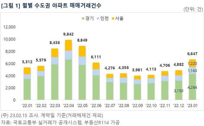 부동산R114제공.