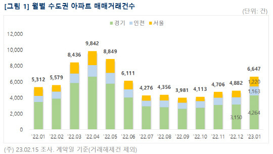 자료 부동산R114