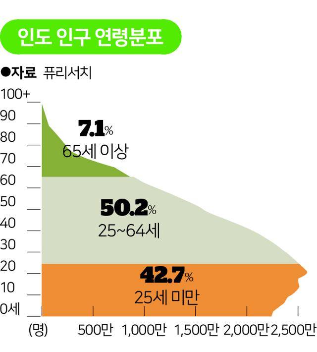 그래픽=송정근기자