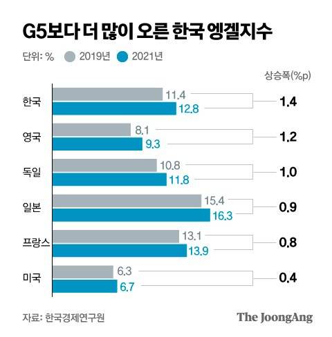 그래픽=박경민 기자 minn@joongang.co.kr