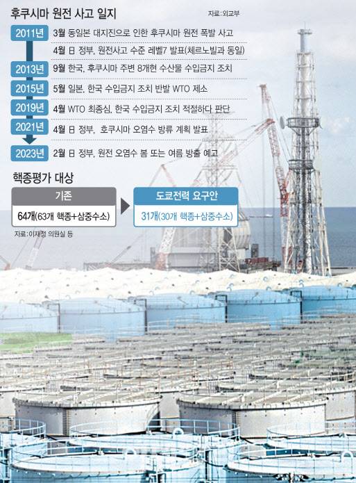 (그래픽= 이미나 기자)