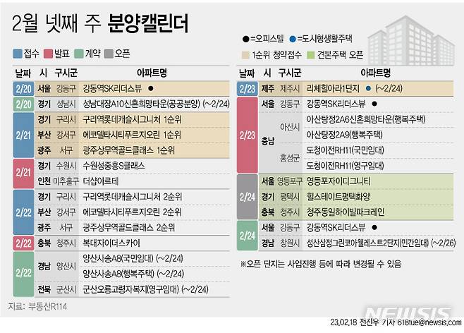 [서울=뉴시스] 18일 부동산R114에 따르면 2월 넷째 주에는 전국 5개 단지에서 총 2,671가구(일반분양 2,170가구)가 분양을 시작한다. (그래픽=전진우 기자) 618tue@newsis.com