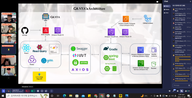 코딩 부트캠프 '항해99' 9기 수강생들이 메타버스 '게더타운'에서 중간발표회를 진행하고 있다. 사진 제공=팀스파르타