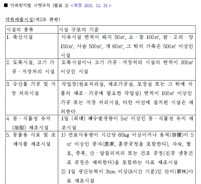 악취방지법 시행규칙. /사진=법제처