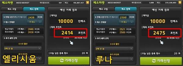 메소 판매 예상가는 2400원대가 깨지기 직전이다&nbsp;