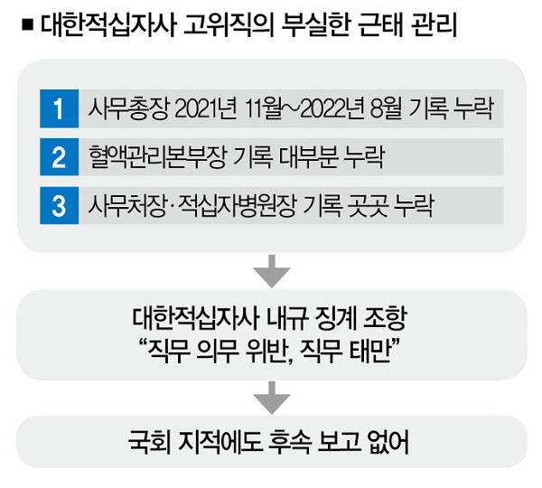 [일러스트 | 게티이미지뱅크·더스쿠프, 자료 | 더스쿠프]