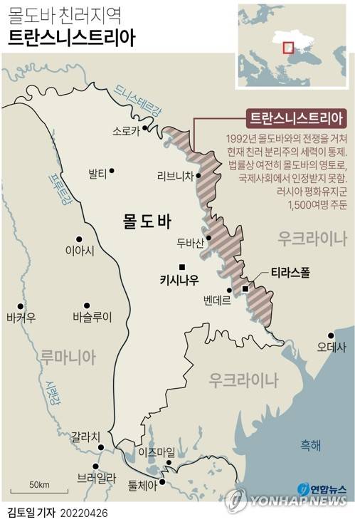 [그래픽] 몰도바 친러지역 트란스니스트리아 (서울=연합뉴스) 김토일 기자 = 러시아가 우크라이나에 대한 '특별 군사 작전'의 2단계 목표로 우크라이나 돈바스 지역과 남부 해안지역을 완전히 점령하기로 한 사실이 공개되면서 몰도바 트란스니스트리아(러시아명 프리드녜스트로비예)가 제2의 돈바스가 될 수 있다는 우려가 국제사회에서 제기된다.
    kmtoil@yna.co.kr
    페이스북 tuney.kr/LeYN1 트위터 @yonhap_graphics