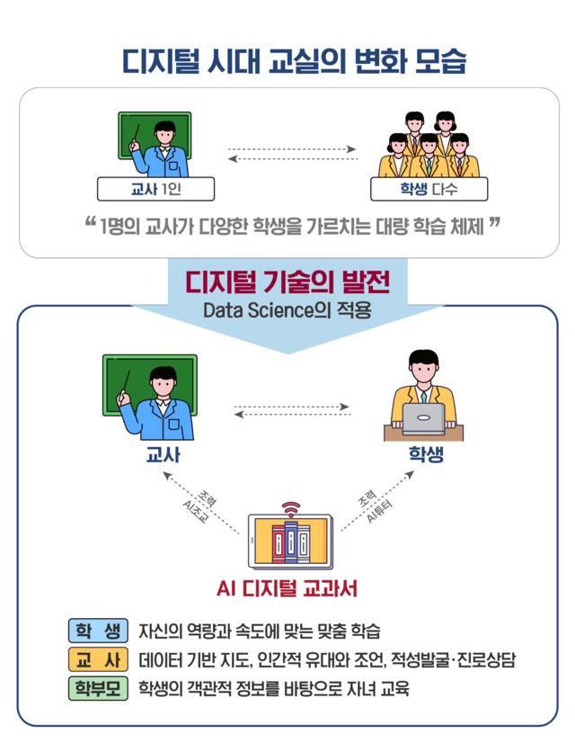 디지털 시대 교육의 대전환 방향. 제공=교육부