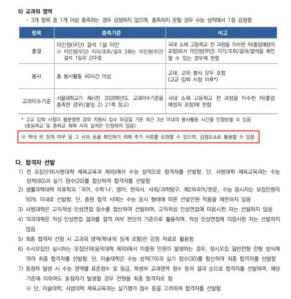 A씨가 서울대에 입학한 연도인 '2020학년도 서울대 정시모집 일반전형'에 사범대 체육교육과를 제외하고 모든 모집 단위에서 수능만으로 학생을 선발했다. [사진=서울대]