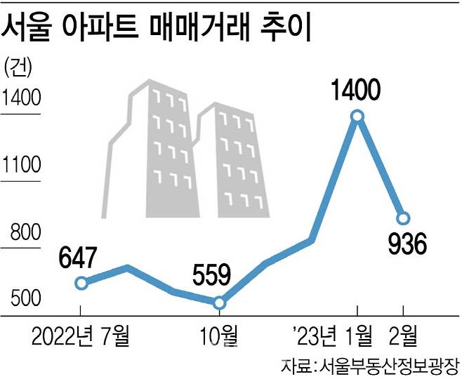 [그래픽=이데일리 김정훈 기자]