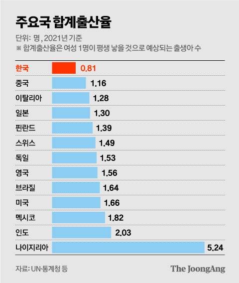 그래픽=김영옥 기자 yesok@joongang.co.kr