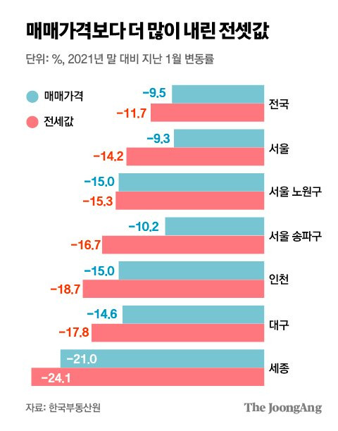 그래픽=김주원 기자 zoom@joongang.co.kr